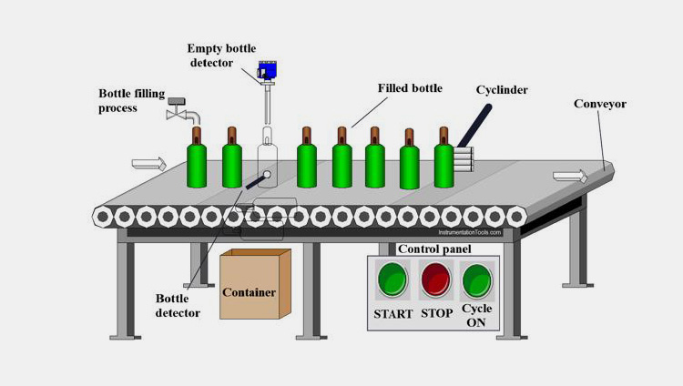Working Principle of a Liquid Filling Machine