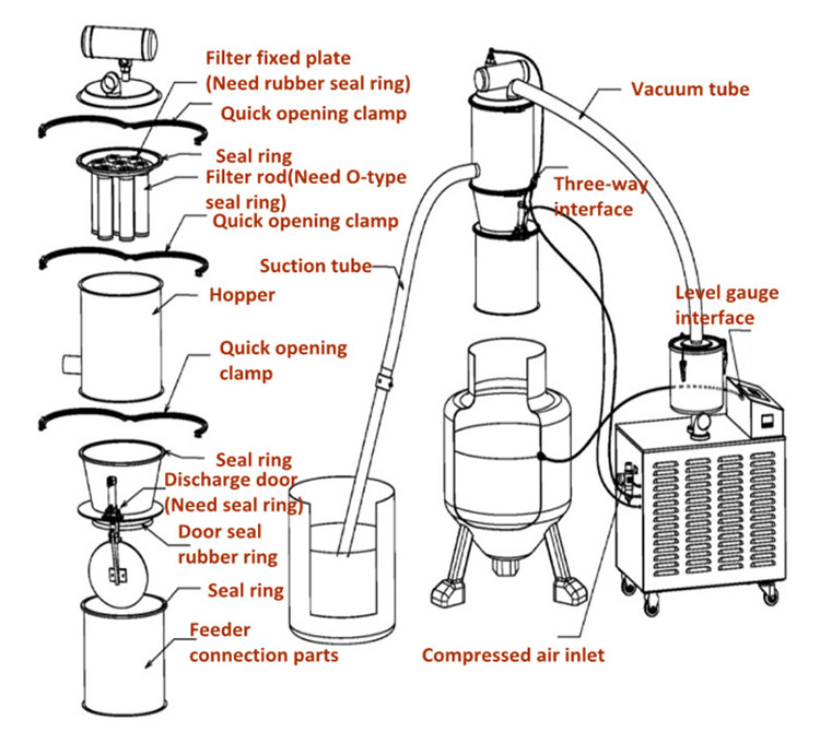 working principle of vacuum feeder