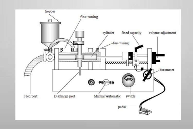 Components