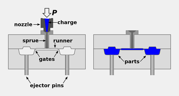 Injection-Molding