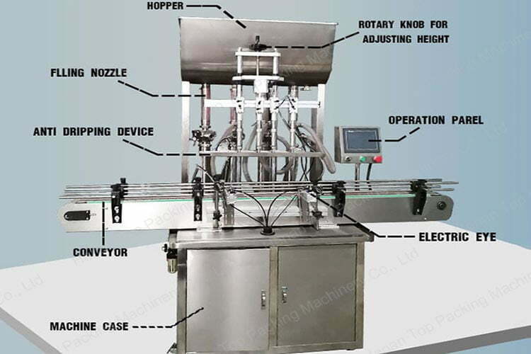 Components