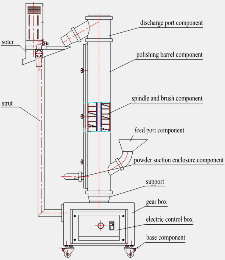 Parts of Vertical Capsule Polishing Machine