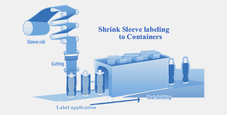 Shrink Sleeve Labeler