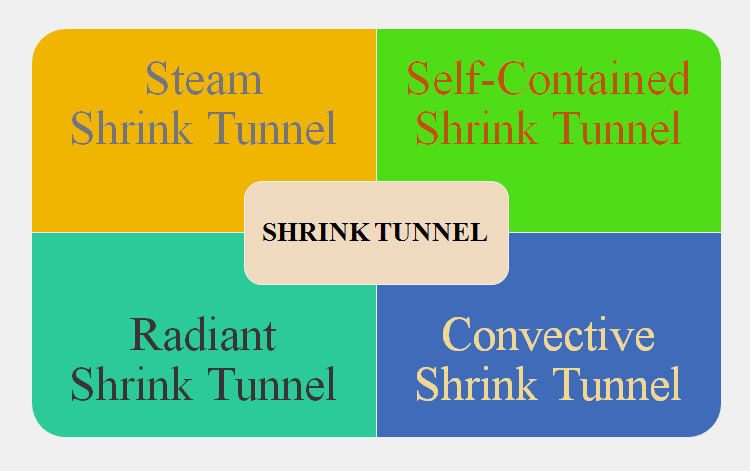 Shrink Tunnels-1