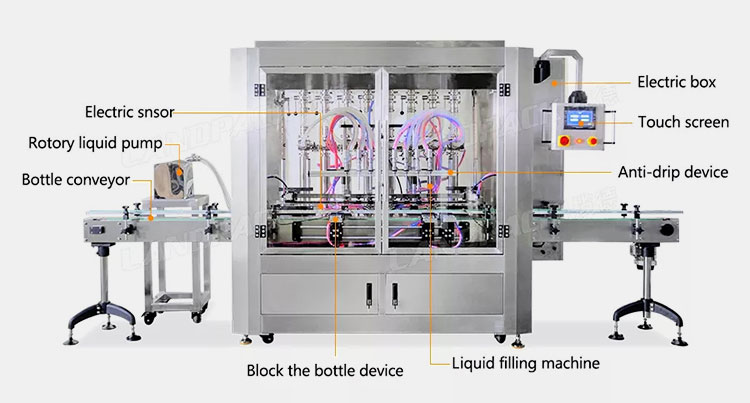 Structures of Fully Automatic Liquid Paste Filling Machine