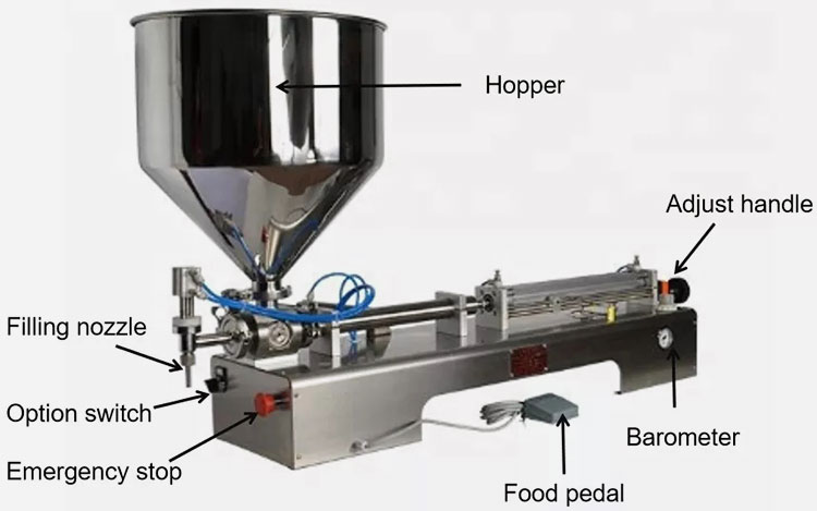 Structures of Liquid Filling Machines