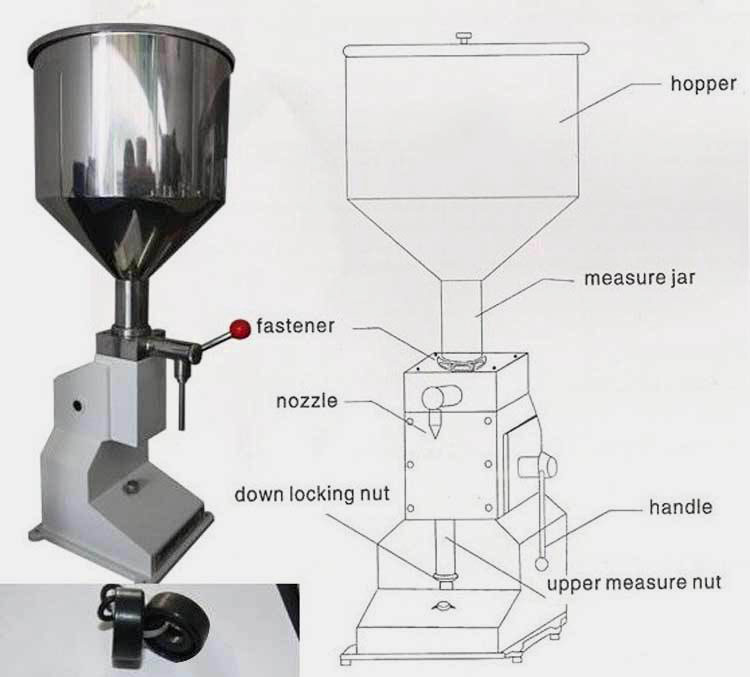 Structures of Manual Liquid Paste Filling Machines