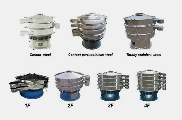 Types Of Vibrating Screens