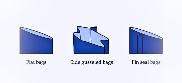 material of your bag
