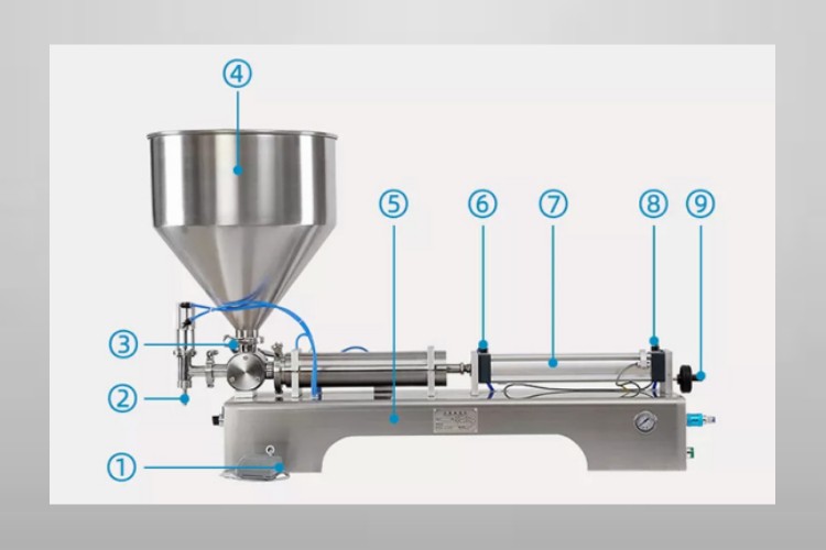 Main Parts of Semi-automatic Cream Filling Machine