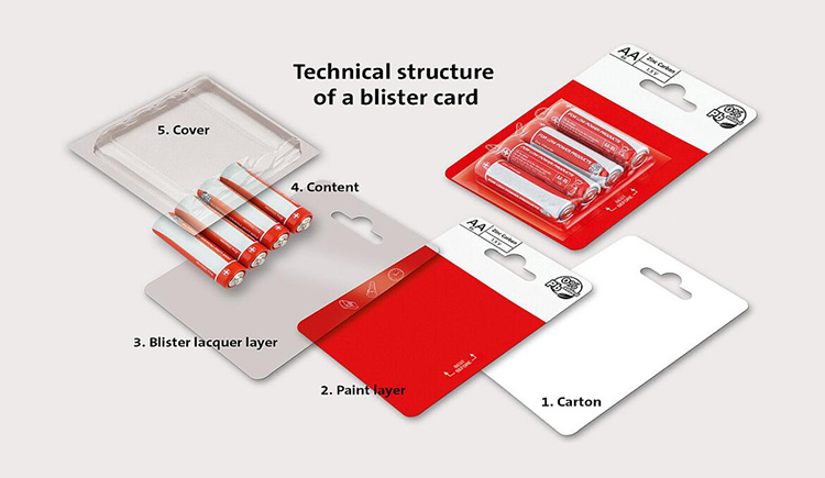 Blister cards