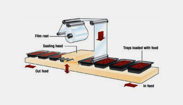 Automatic Tray Sealing Machine Work