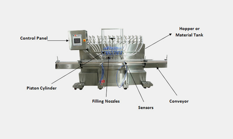 Components-In-A-Fully-Automatic-Piston-Filling-Machine