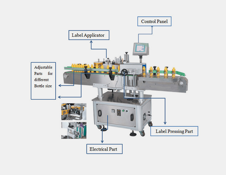 Components Of A Bottle Labeling Machine