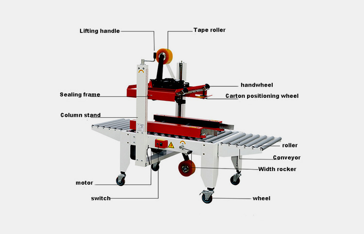 Components Of A Carton Taping Machine