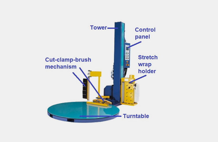Components Of A Stretch Wrapping Machine