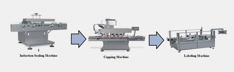 Equipment Support the Working of A Gummy Counter