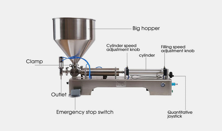 Key Parts Of A Volumetric Filling Machine