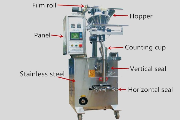 components